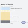 ����� ������� ������� Materlux Carbone � �������