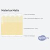 ����� ������� ������� Materlux Matis � �������