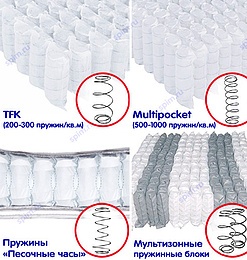 Какое количество пружин в матрасе должно быть хорошем