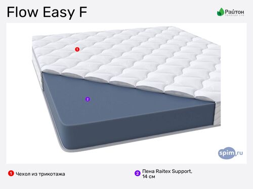 Easy flow. Easy Flow метод реставрации.