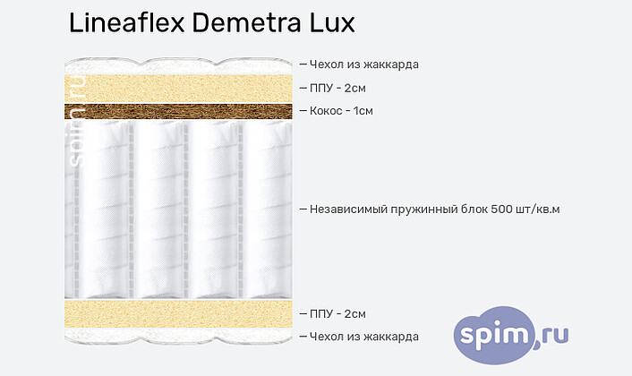 Матрас lineaflex demetra