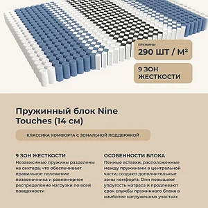 ������ Mr.Mattress Amnesia