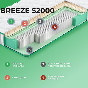 ������ Clever Breeze S2000
