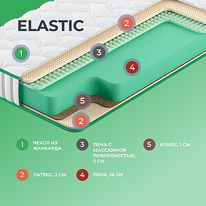  Clever Elastic