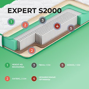  Clever Expert S2000