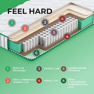  Clever Feel Hard