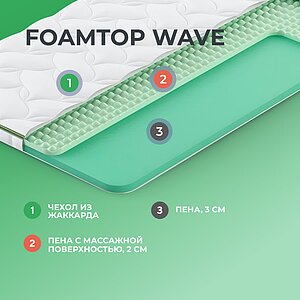  Clever FoamTop Wave
