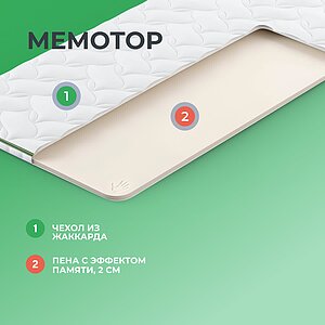  Clever MemoTop