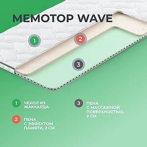  Clever MemoTop Wave