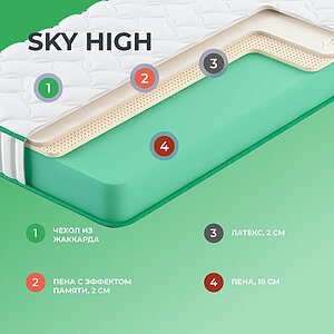  Clever Sky High