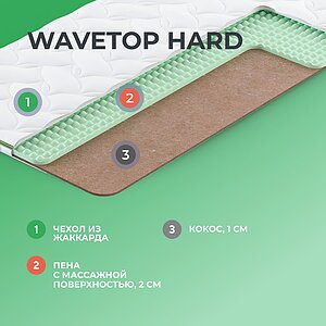  Clever WaveTop Hard