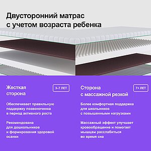 ������ darwin Foam Kids � ���� 17690 �. � ������ �������: 12 ��.