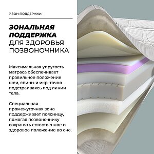 ������ Dorelan Evoke � [120 x 200 ��] � ������ � �������� ������