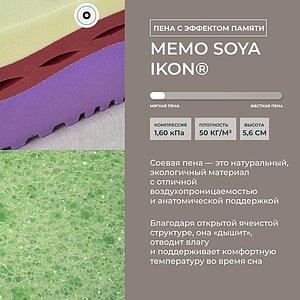 ������ Kamasana Relax Soya � [125 x 190 ��] � ������� � �������