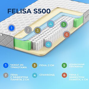 ������ Sleepline Felisa S500