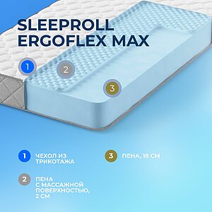 ������ Sleepline SleepRoll ErgoFlex Max