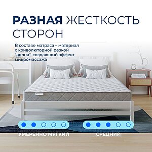 ������ Sleepline SleepRoll ErgoFlex Mini