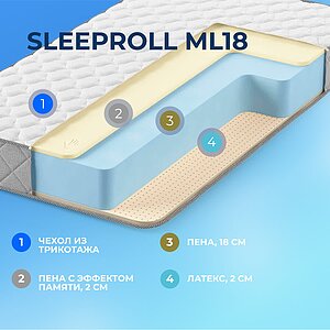 ������ Sleepline SleepRoll ML18