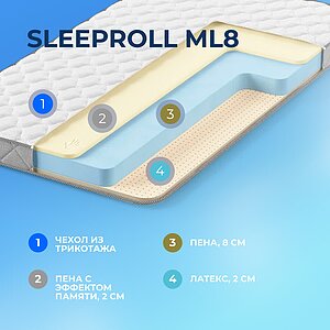 ������ Sleepline SleepRoll ML8