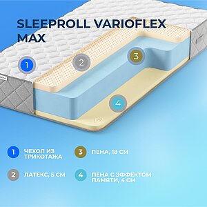 ������ Sleepline SleepRoll VarioFlex Max