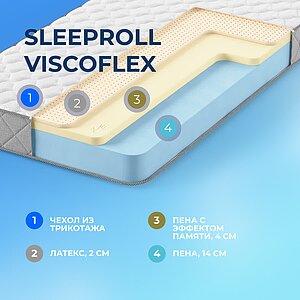������ Sleepline SleepRoll ViscoFlex