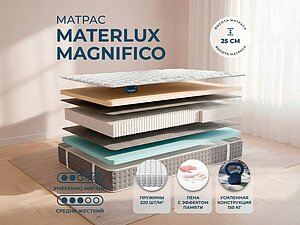 Materlux Magnifico 120�200