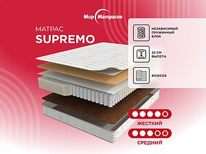 ������ ������ ��� �������� Supremo