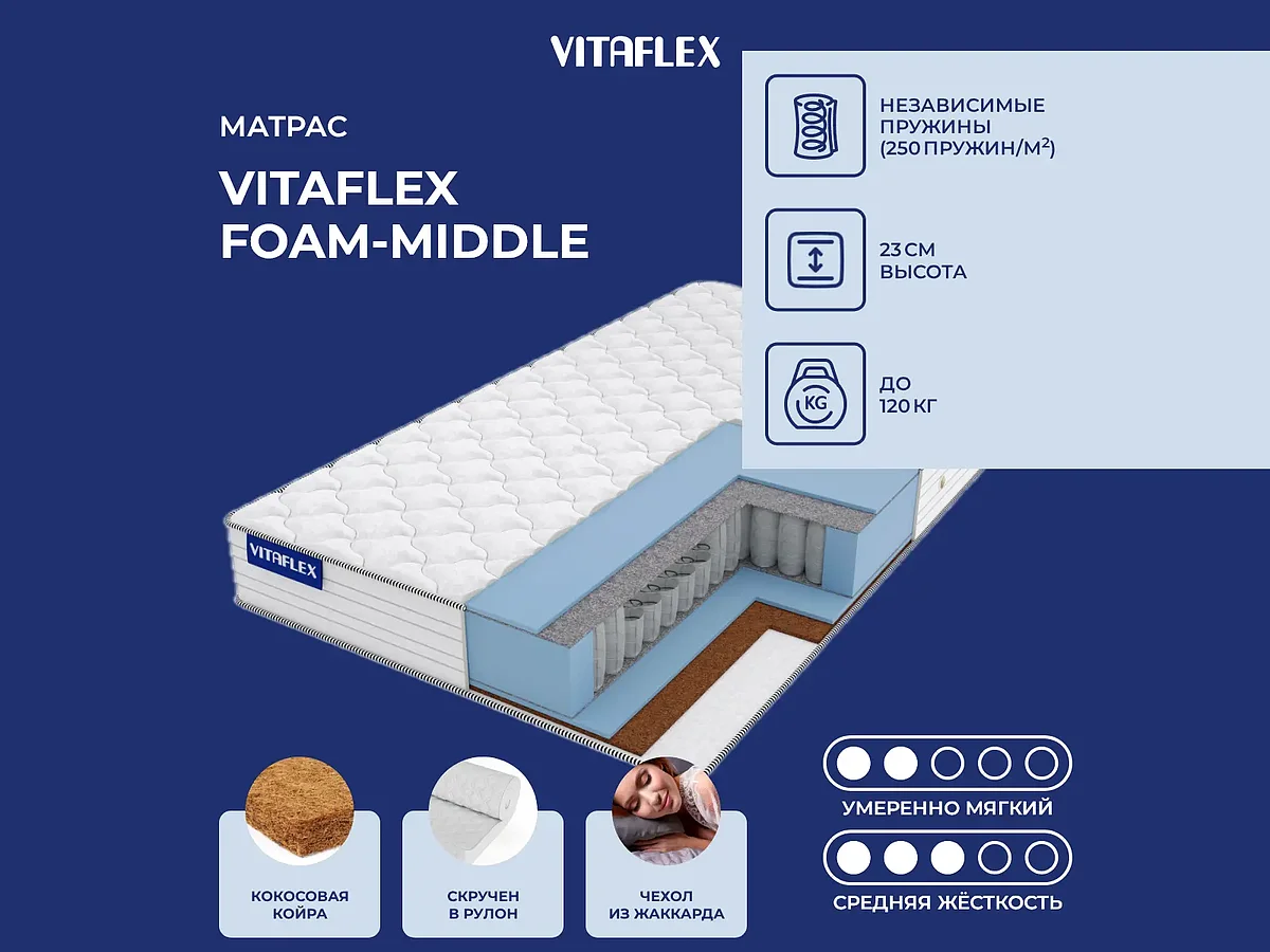 Vitaflex Foam-Middle