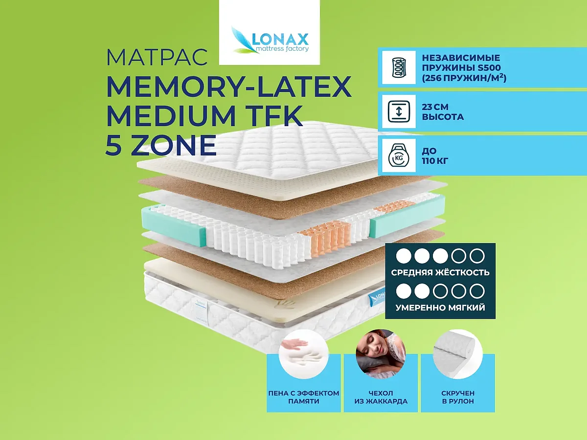 ������ Lonax Memory-Latex Medium TFK 5 Zone � �������� ����, 5 ��� ���������, ������ 23 ��