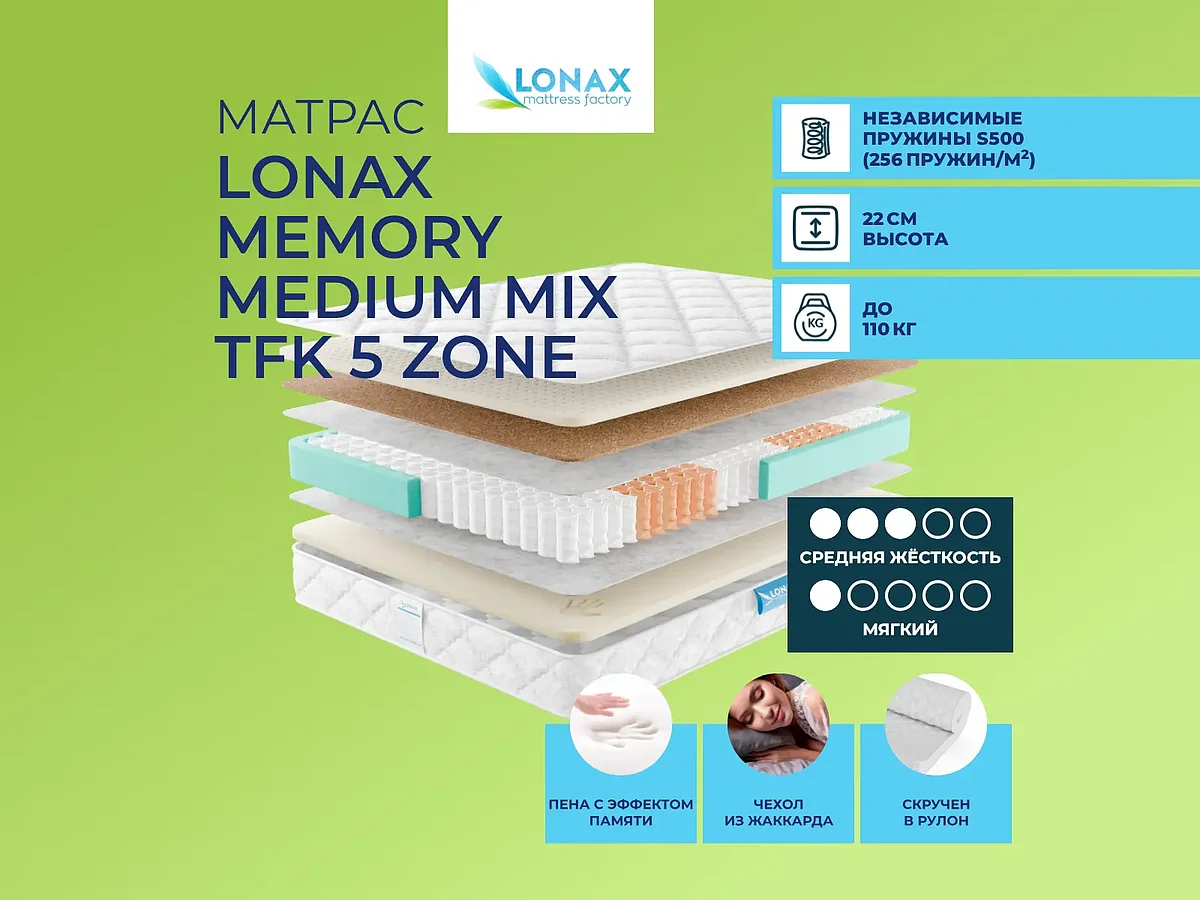 ������ Lonax Memory-Medium Mix TFK 5 Zone � ������������ ��������� � ������ �������, ������ � ����������