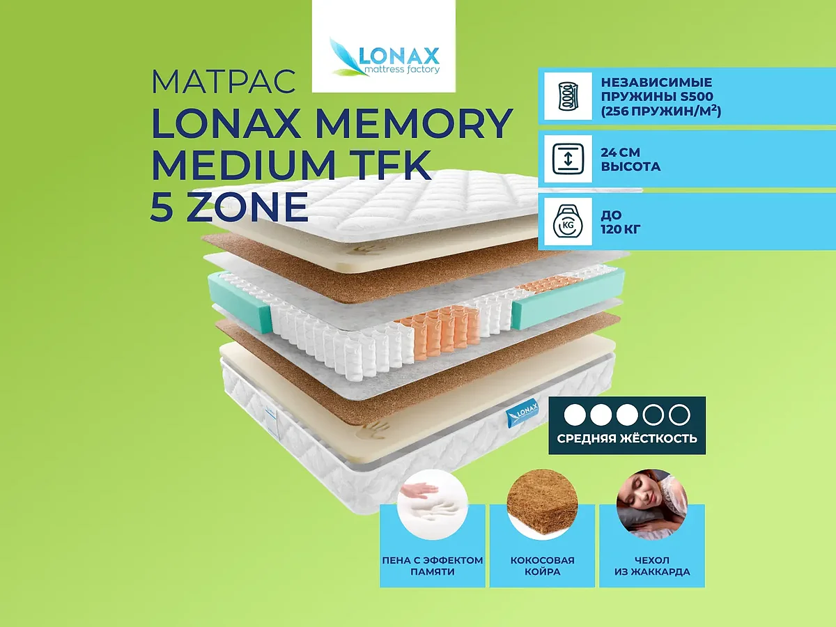 ������ Lonax Memory Medium TFK 5 Zone � ������� � ��������� ����, ��������� ����, ������ ������