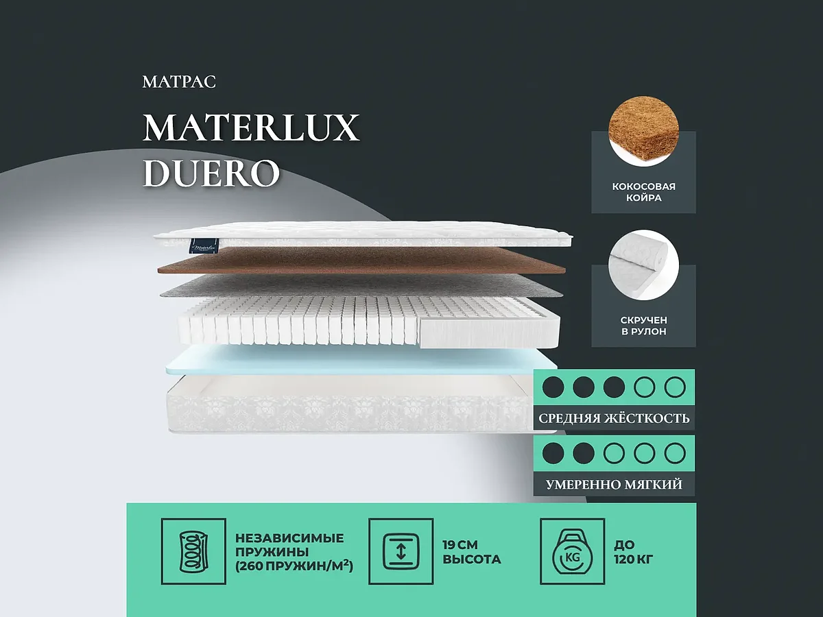 Materlux Duero