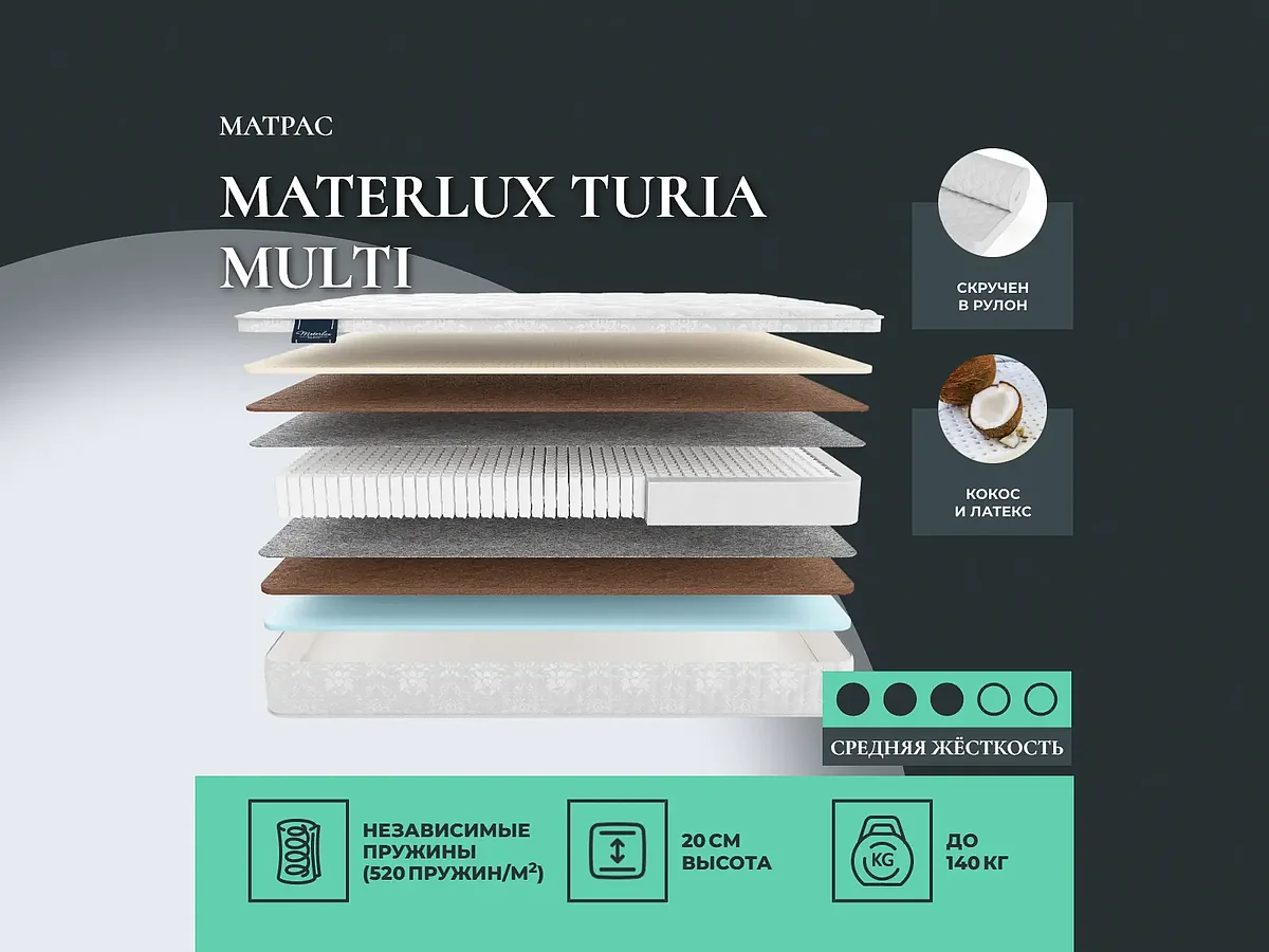 Materlux Turia Multi