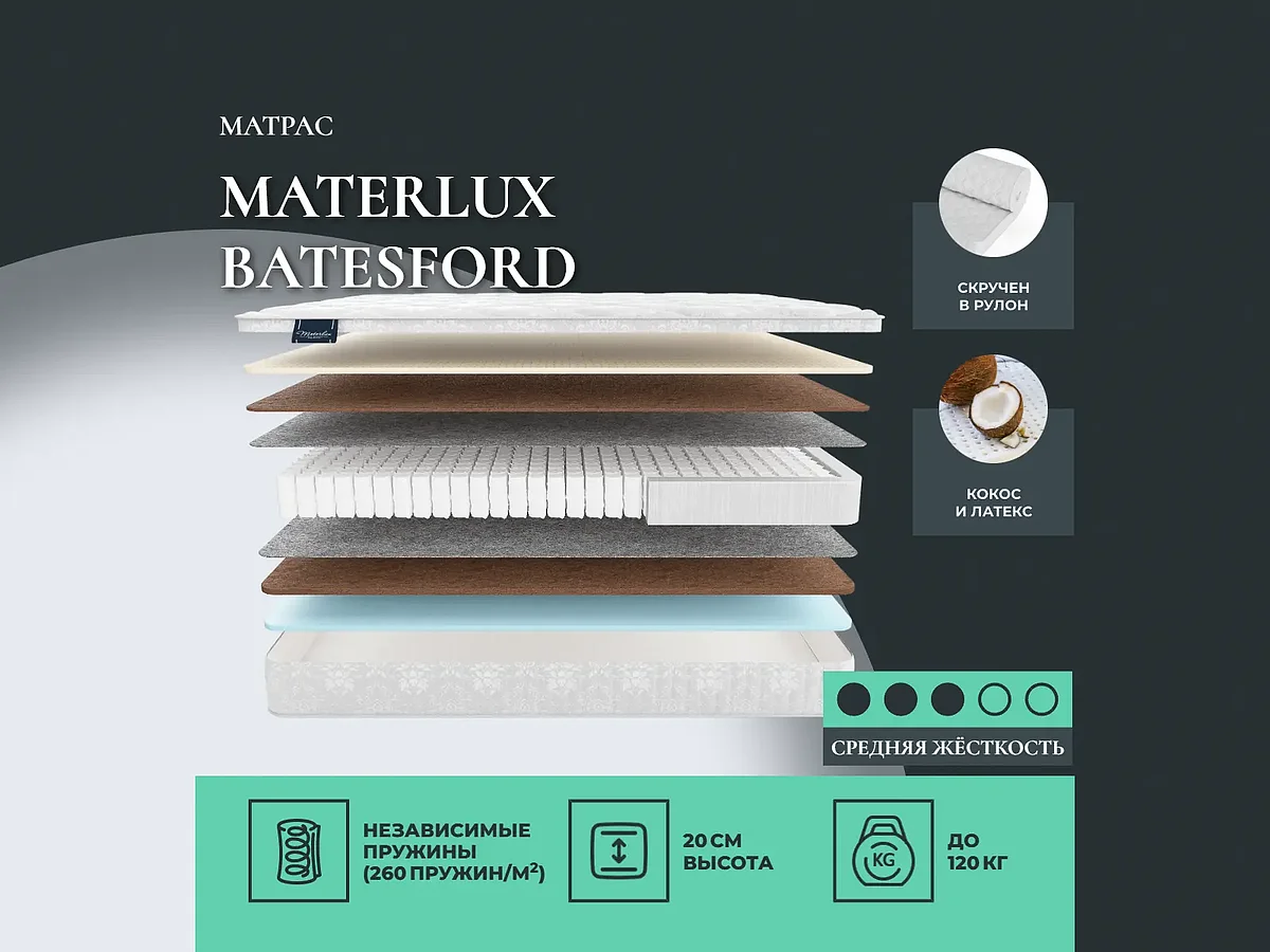 Materlux Batesford