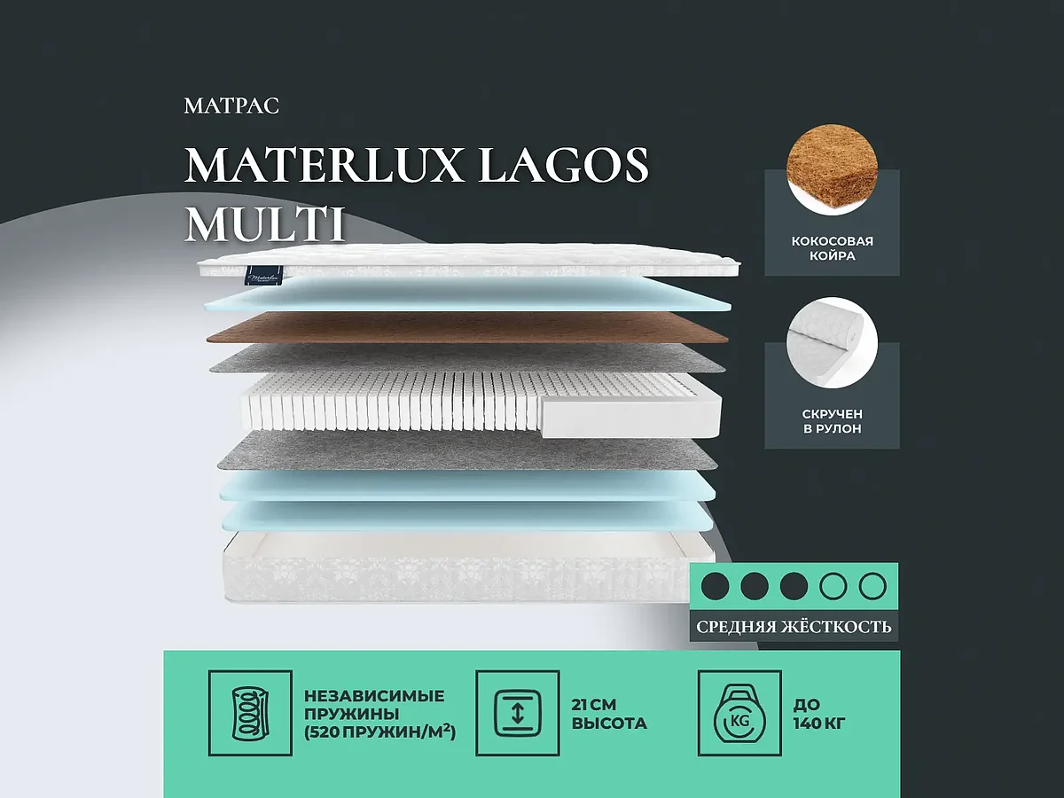 Materlux Lagos Multi