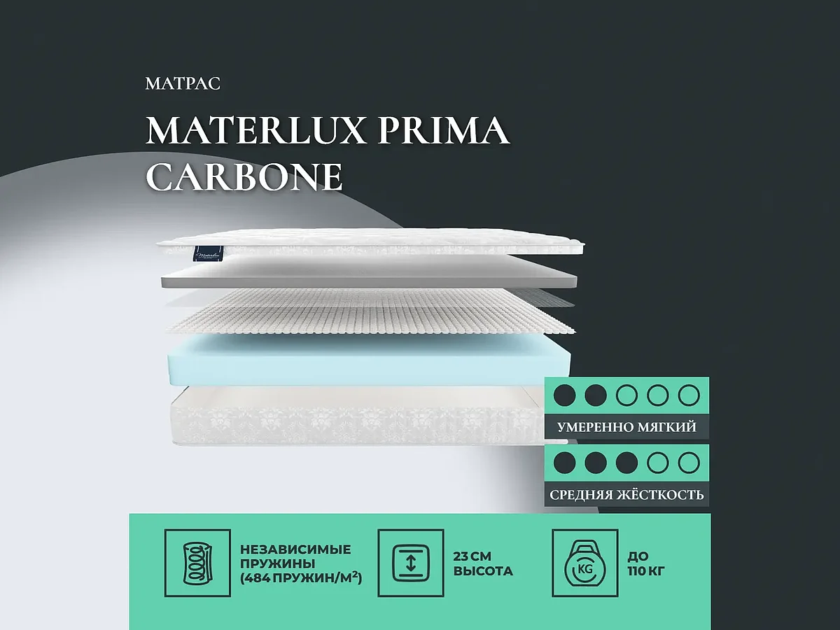 Materlux Prima Carbone