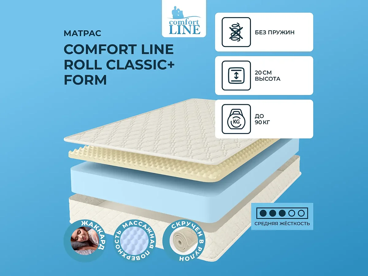 Comfort Line Roll Classic+ Form