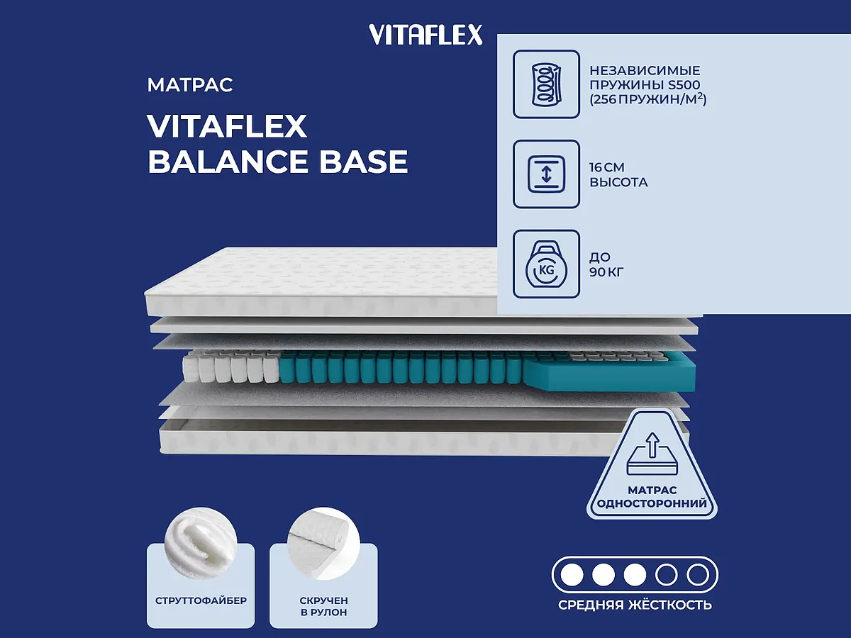 Vitaflex Balance Base