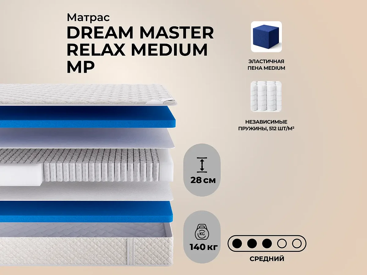 ���� ������� Dream Master Relax Medium MP � �������, ��������� ���� � ����������� �����