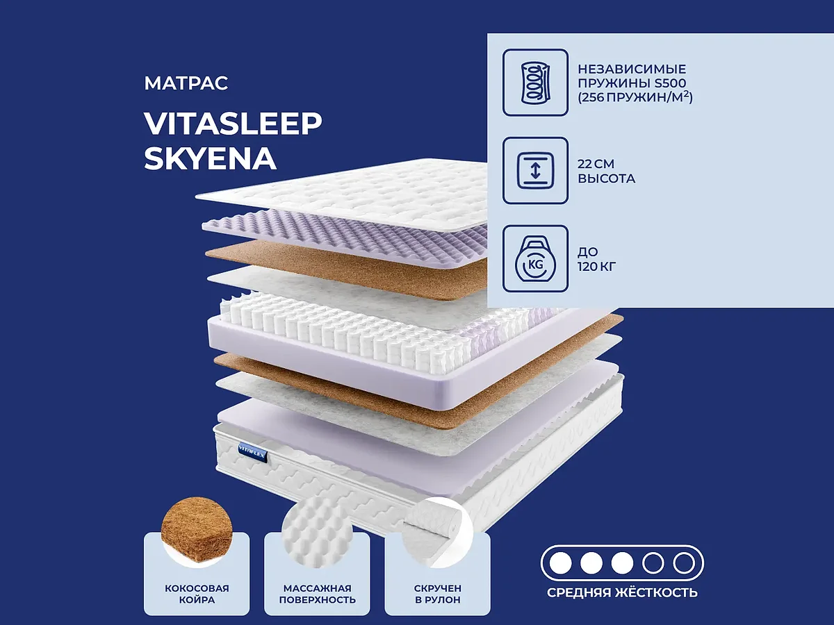 VitaSleep Skyena