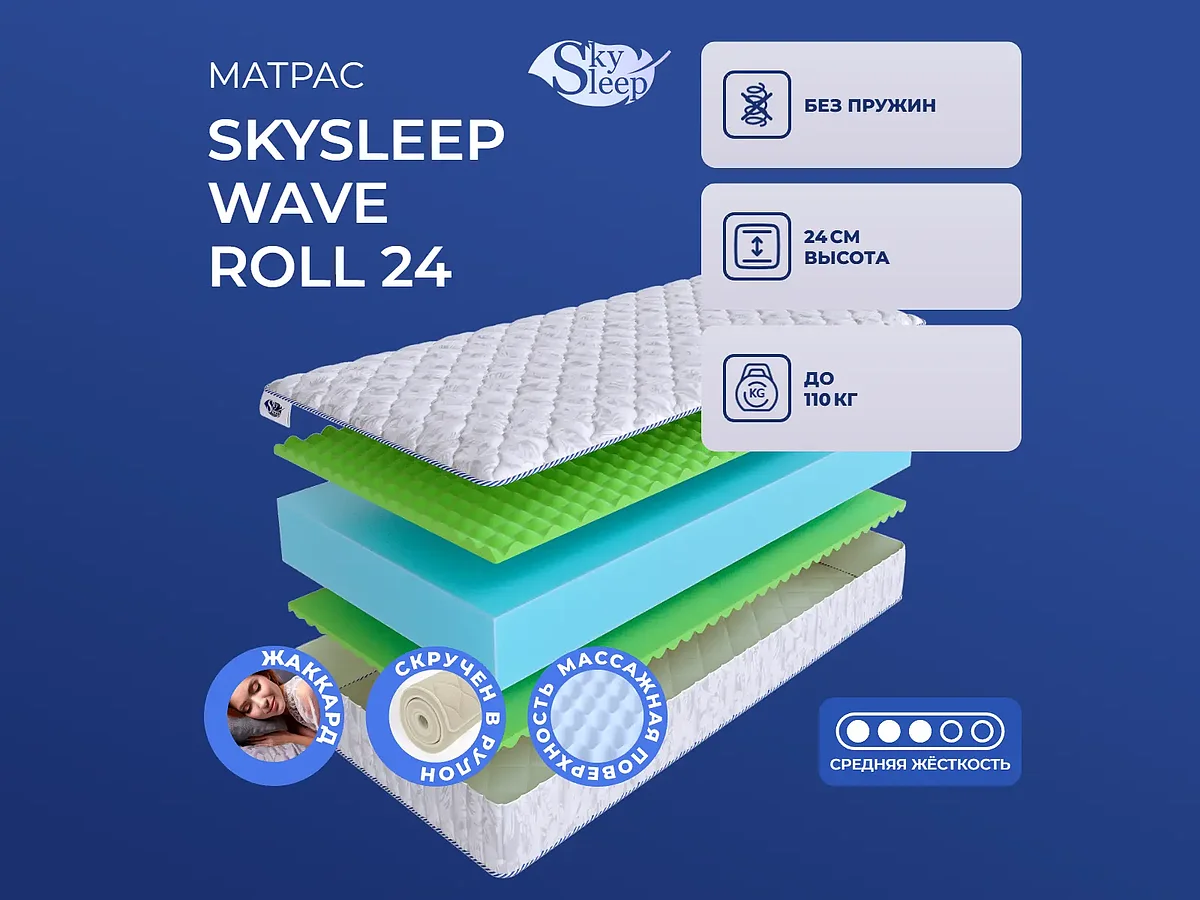 SkySleep Wave Roll 24
