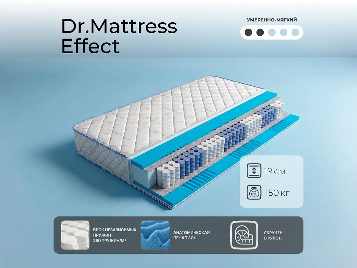 Dr.Mattress Effect