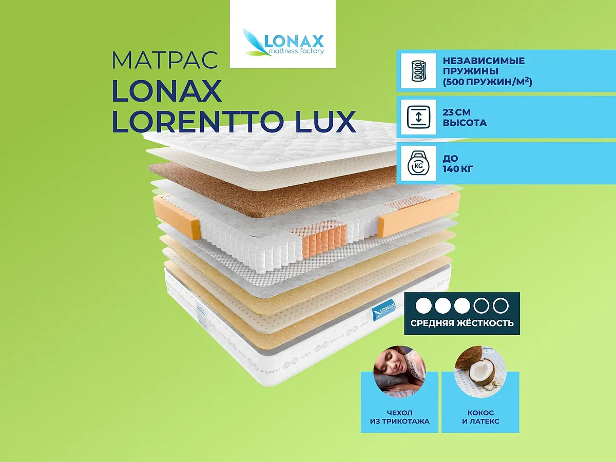Lonax Lorentto Lux