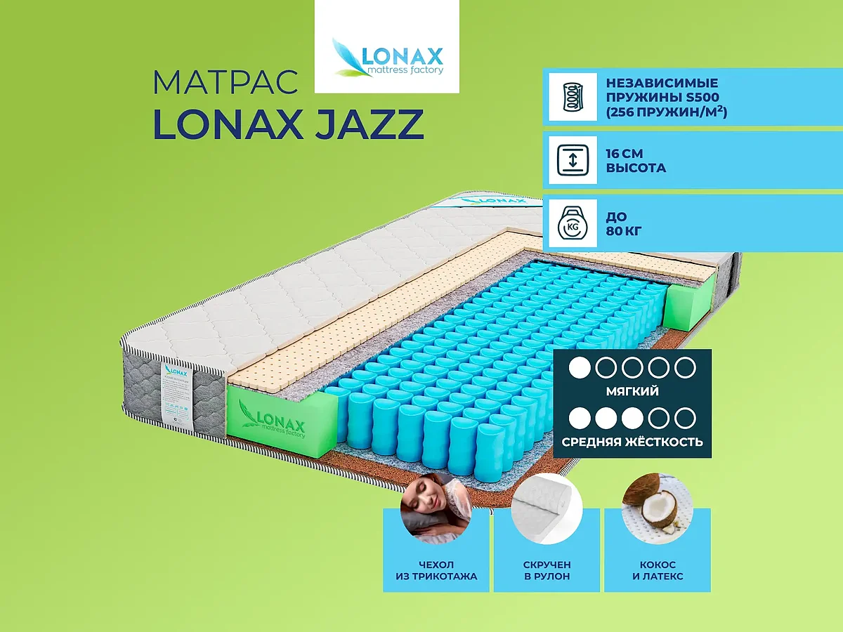 Lonax Jazz