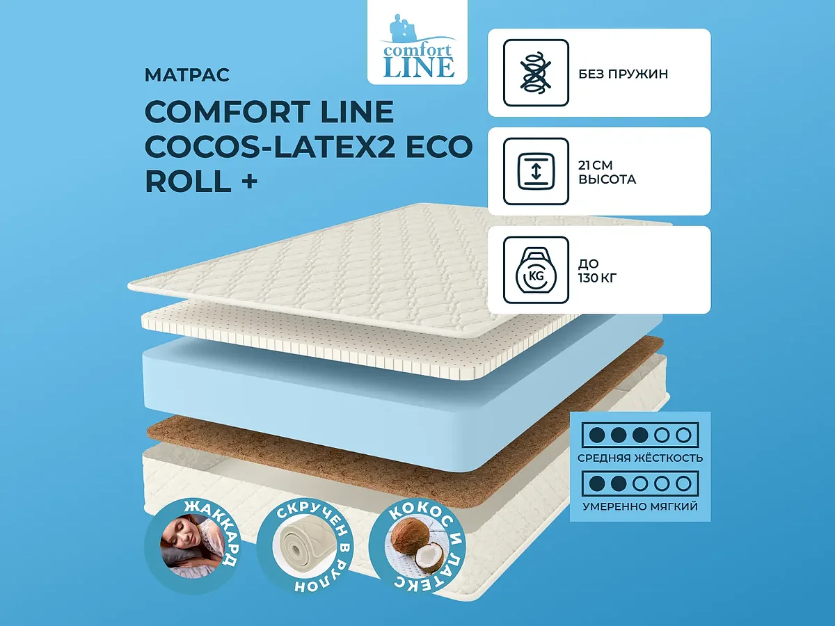 Comfort Line Cocos-Latex2 Eco Roll +