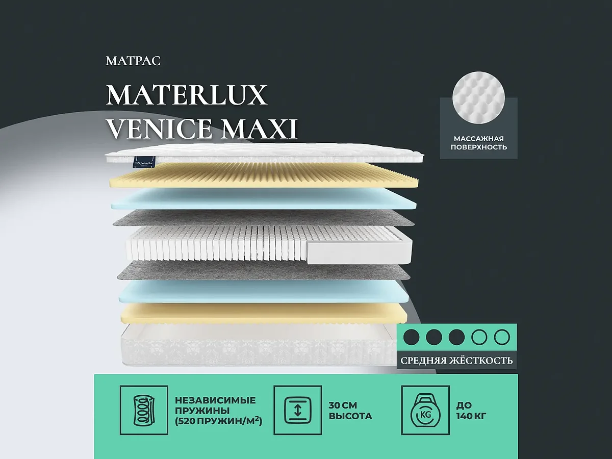 Materlux Venice Maxi