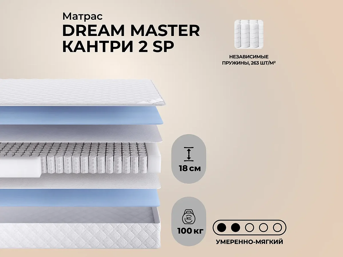 ������ Dream Master ������ 2 SP � �������, ���� ���������� � ��������� ����