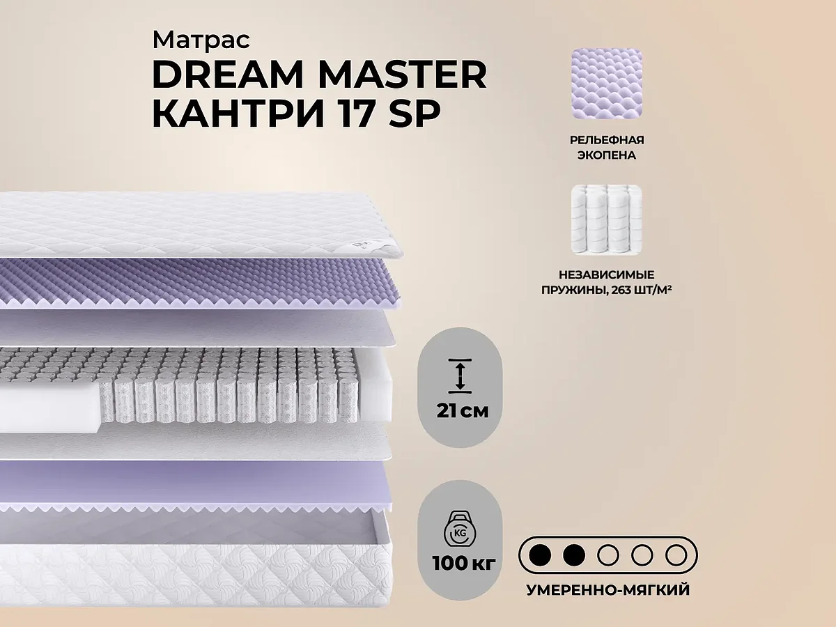 ������ Dream Master ������ 17 SP � �������, ��� ����� ����������� � ������