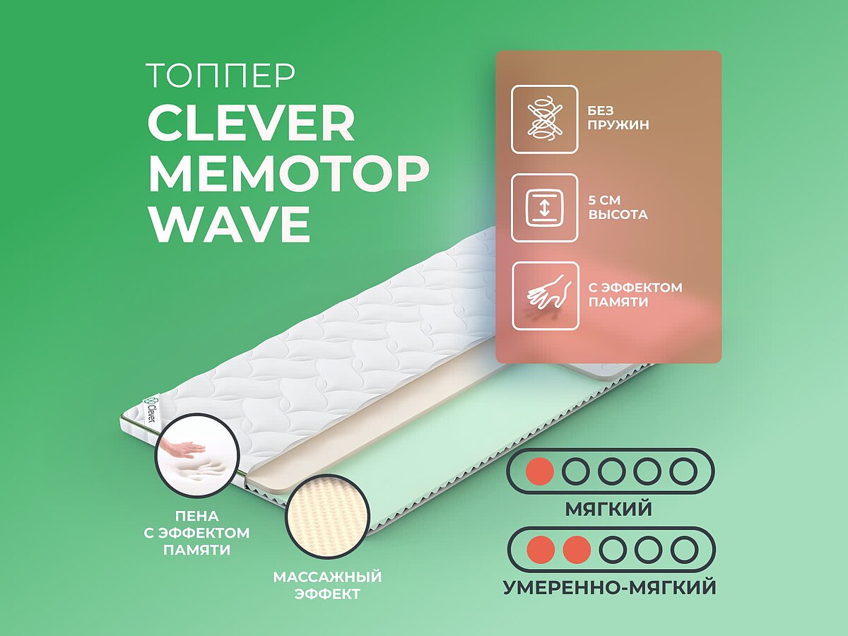  Clever MemoTop Wave