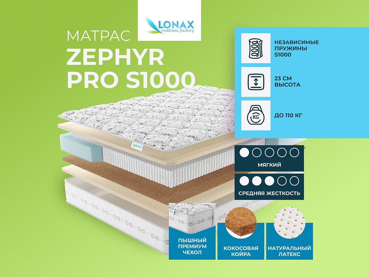 Lonax Zephyr Pro S1000